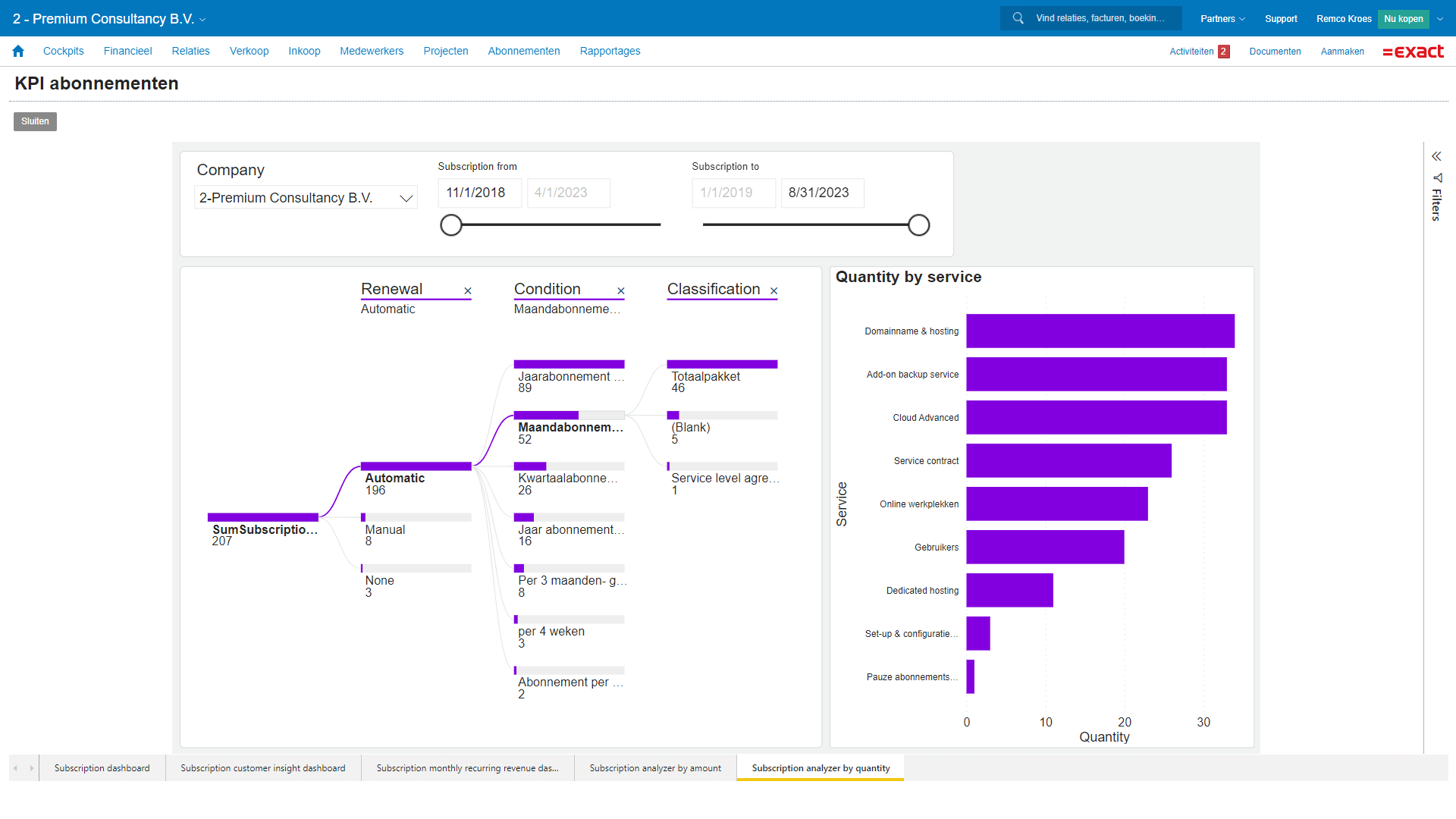 exact online boekhouden