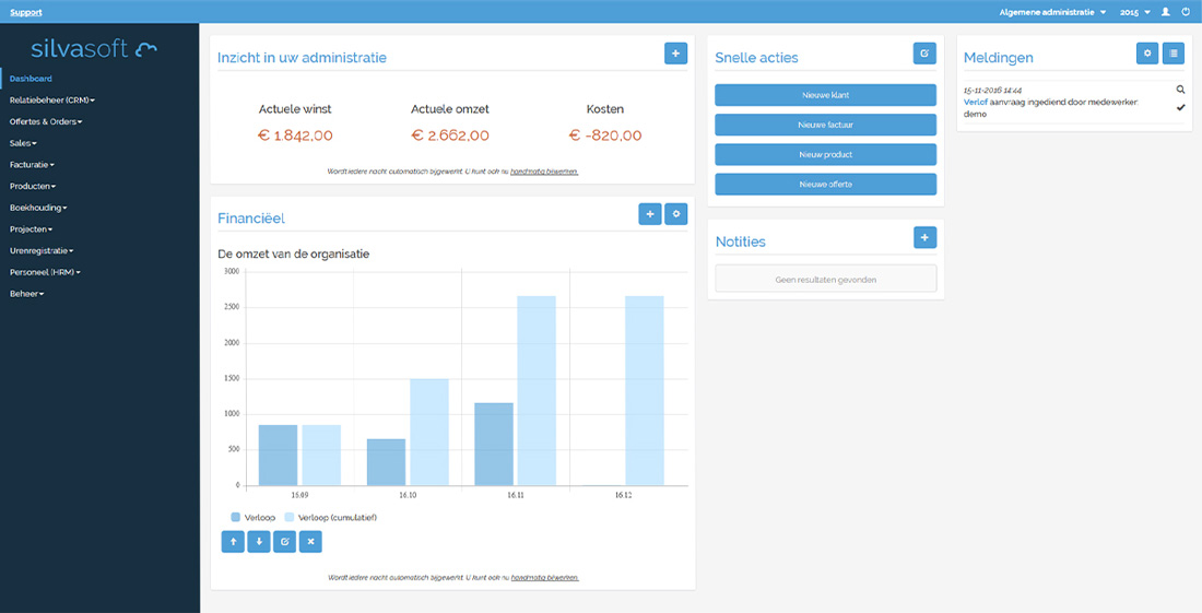 online boekhouding zzp