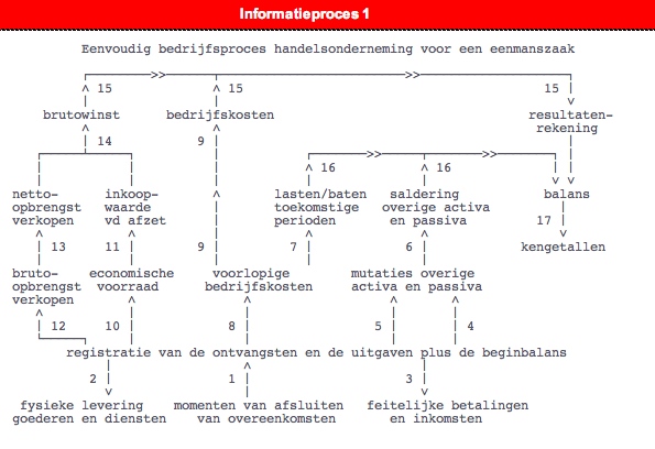 boekhouding eenmanszaak