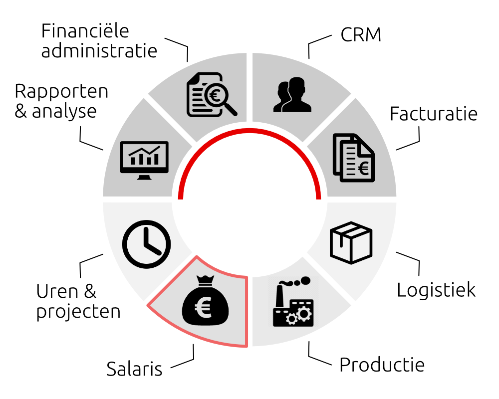 exact online boekhouden plus